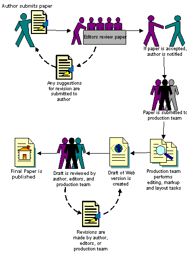 Production of First Monday