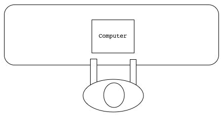 Figure 2: Use of a dissection simulation by a single student