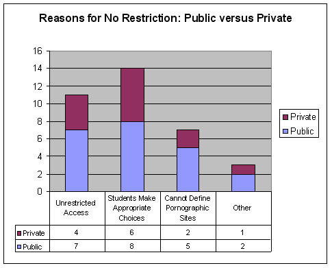 Explanations for Access Limitations
