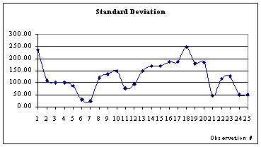 Standard deviation: pictorial graph
