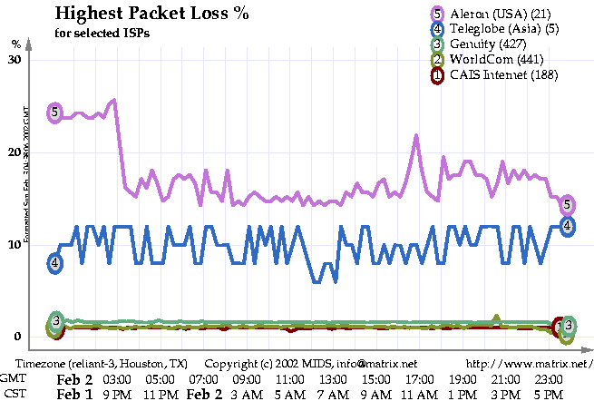 world destination map