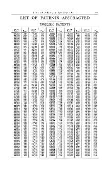 Abstracts - List of patents abstracted vol. 27 (1936)