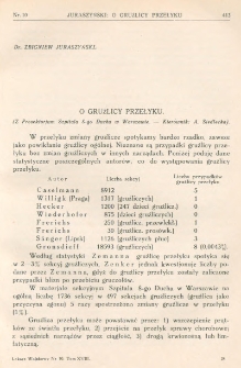 Lekarz wojskowy: dwutygodnik organ oficerów korpusu sanitarnego sł. czynnej i rezerwy 1931, R. XIII, T. XVIII, nr 10